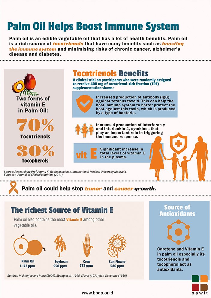 Palm Oil Helps Boost Immune System